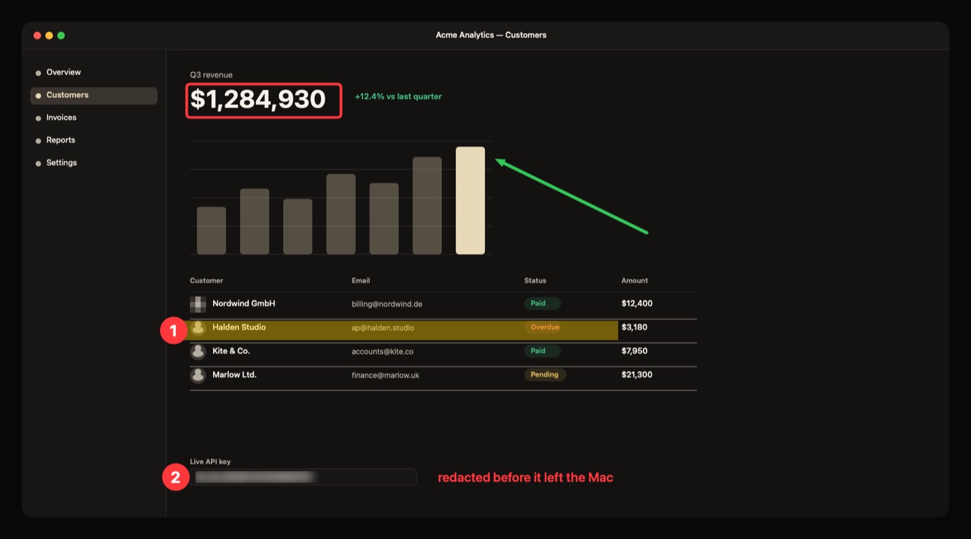 An annotated screenshot of a dashboard: a red box around the Q3 revenue figure, a green arrow into the tallest bar, a yellow highlighter across an overdue invoice row, numbered markers 1 and 2, an API key smeared out with blur, a customer avatar reduced to mosaic, and a caption reading “redacted before it left the Mac”.